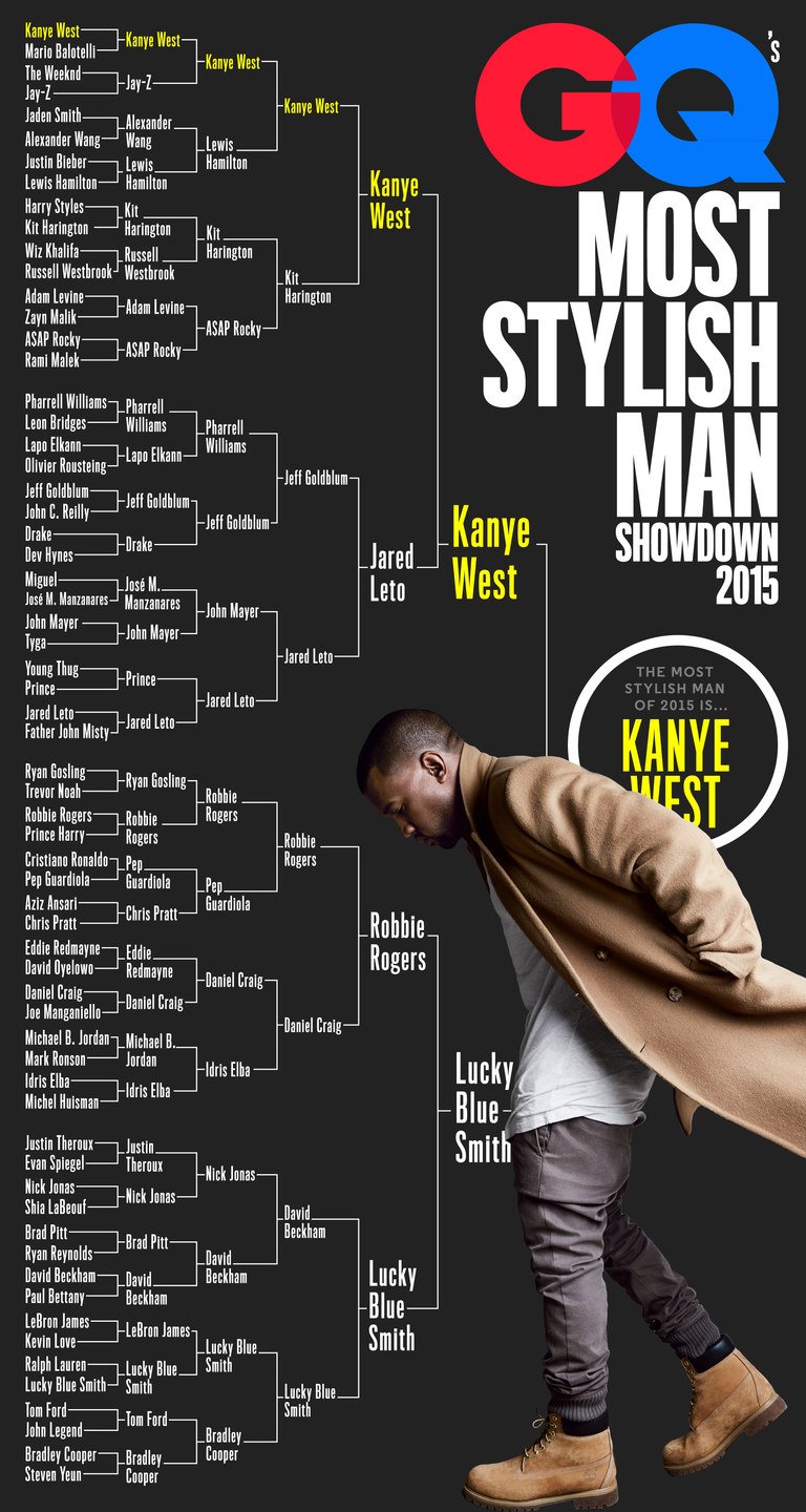Kanye West Bracket Win